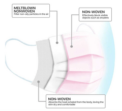 MEDLUXE Disposable Face Masks